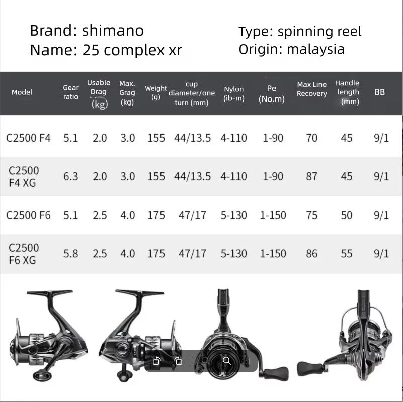 2025 SHIMANO COMPLEX XR F4 F6  - đánh giá và giá Abu Garcia Reel Revo