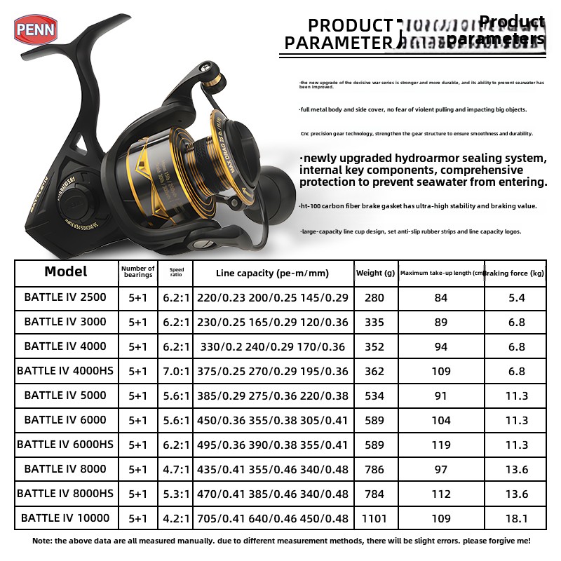 5pcs Wall-hung Fishing Reel Wa - đánh giá và giá Reel Repair Kit
