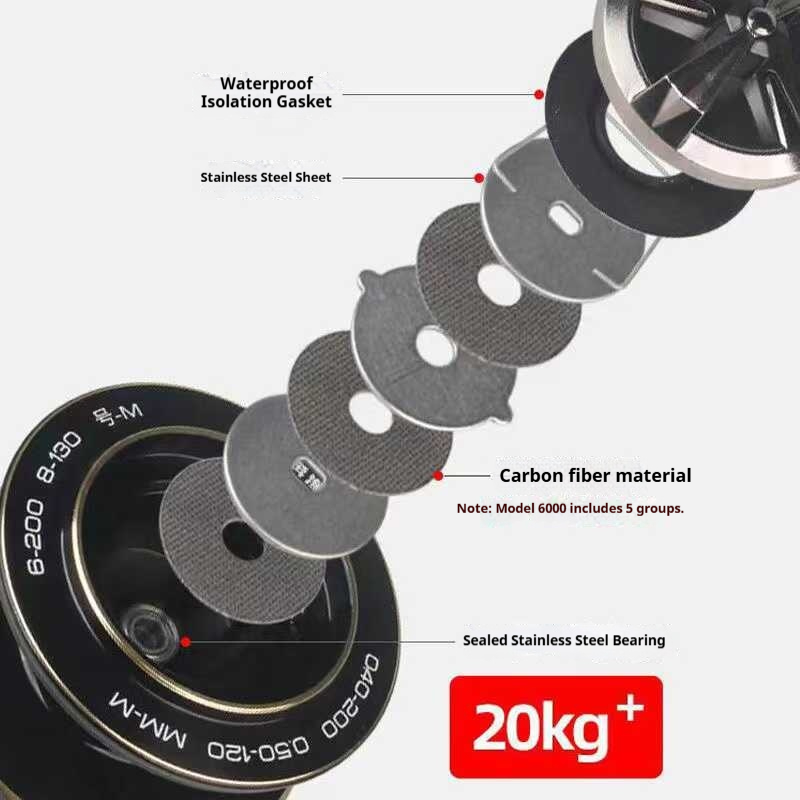 TEBEN Sea Tiger II Spinning Re - đánh giá và giá Surf Reel
