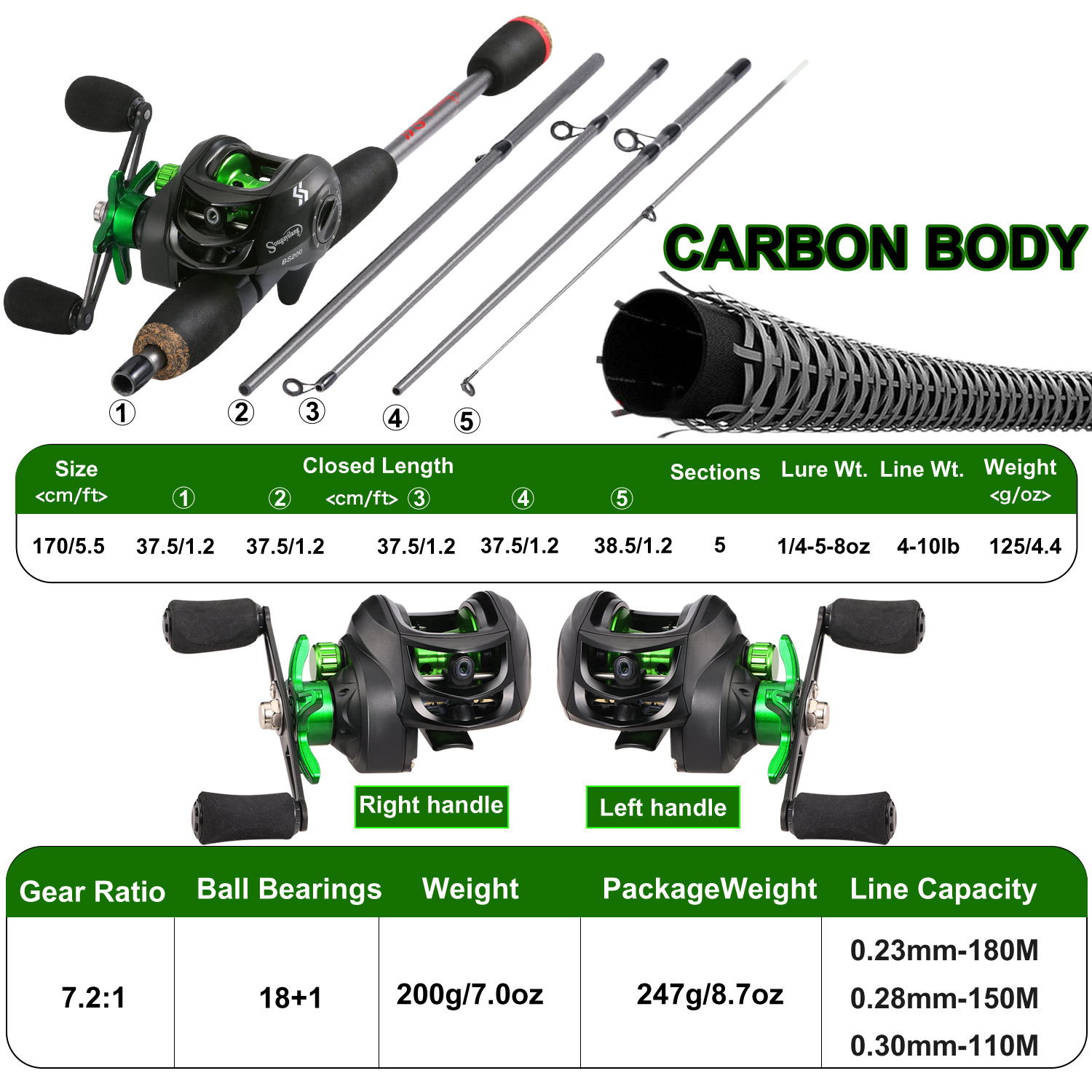 Sougayilang Fishing Rod Combo  - đánh giá và giá Conventional Reel